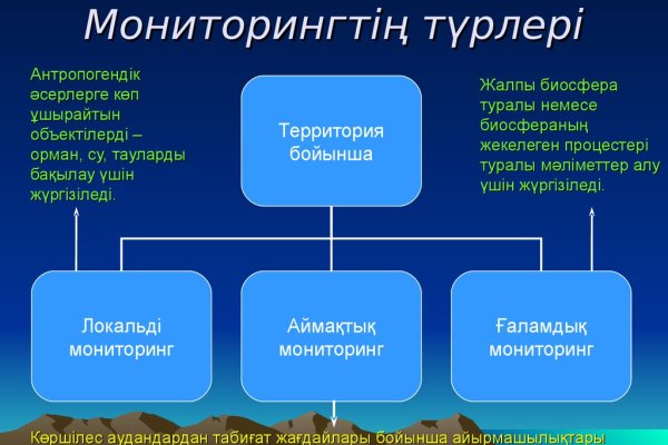 Ссылка на кракен в тор