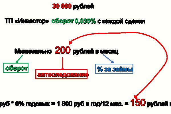 Кракен нарко шоп