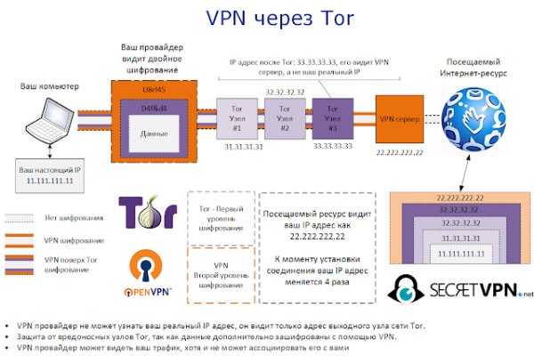 Кракен магазин kr2web in тор