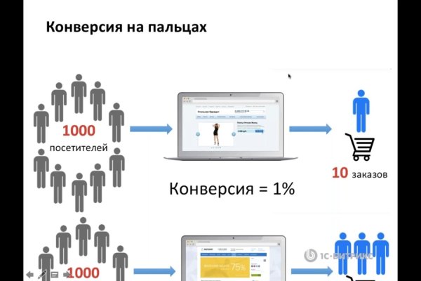 Найти ссылку на кракен