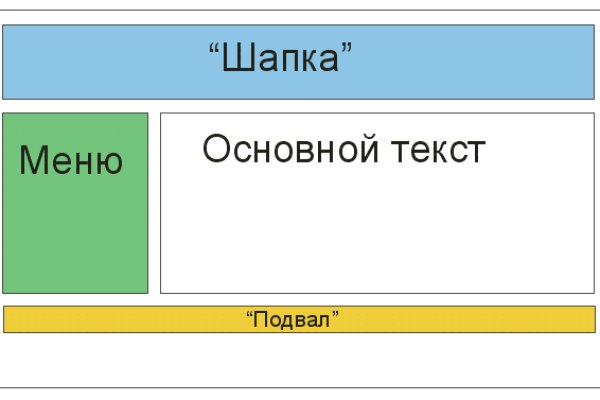 Кракен сайт купить наркотики